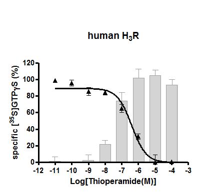 human H3R functional